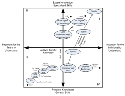 competitive environment analysis toyota #6