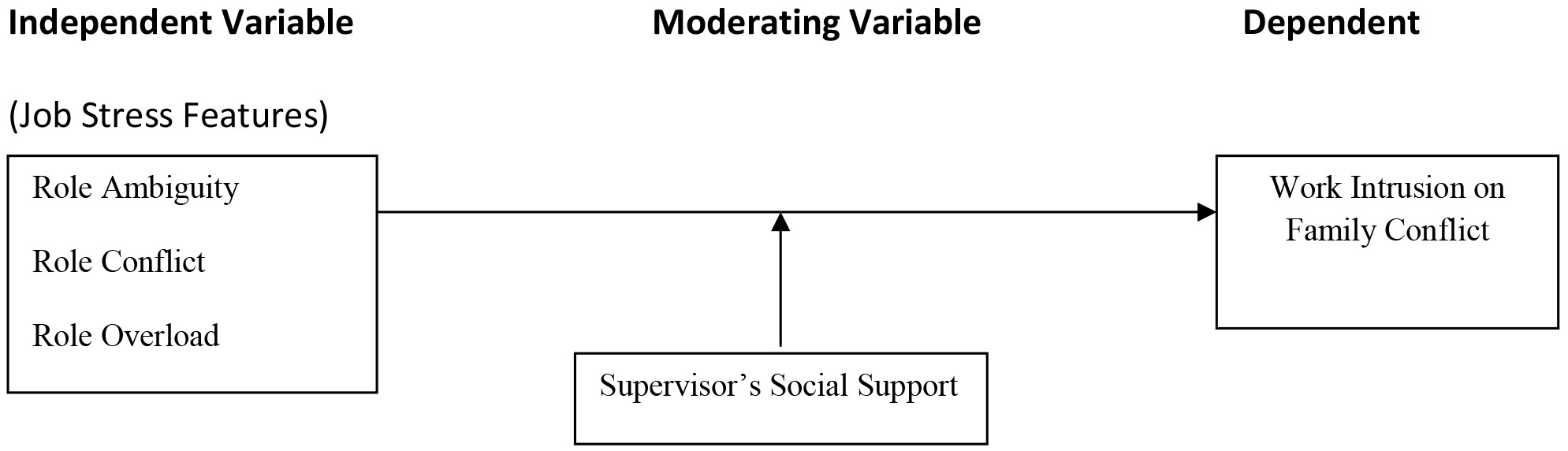 Social work research proposal