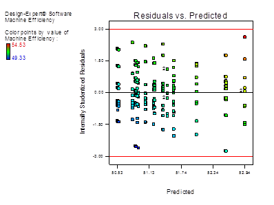 Descripción: fix travel time with mean flow time_Diagnostics of Machine Efficiency2