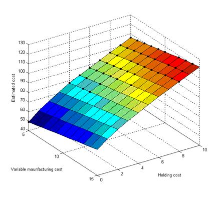 Descripción: Markov_r07_e10_ICOVACS